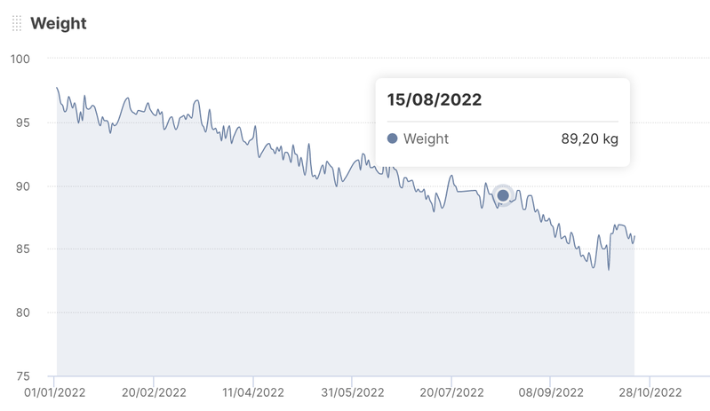 Monitor athlete body measurements