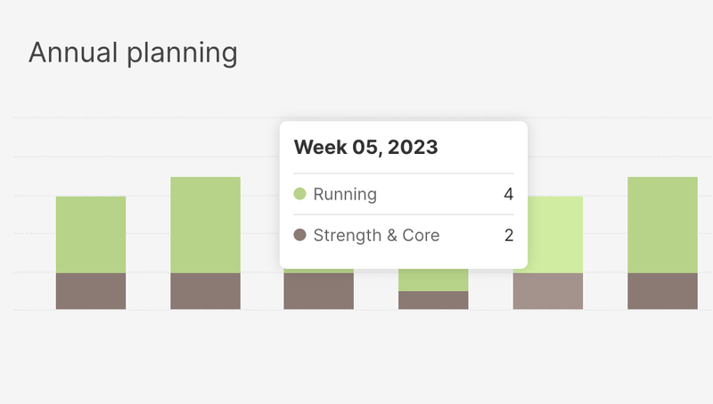 Analyze the annual plan