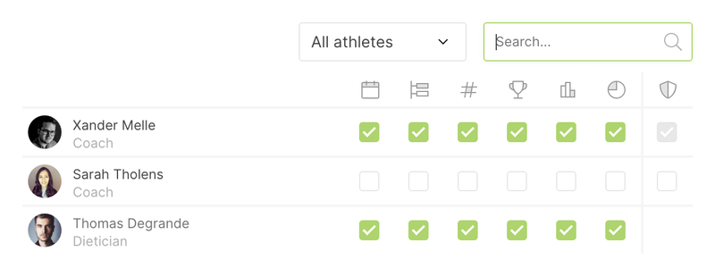 Define the teams rights and roles