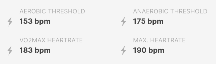 Stress score calculation